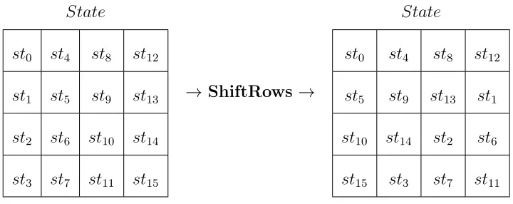 Table 6: AES algorithm Inverse Substitution Box (Inverse S-Box) in hexadecimal [19].