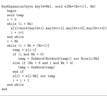 Table 8: Pseudo Code for AES Round Key algorithm [19].