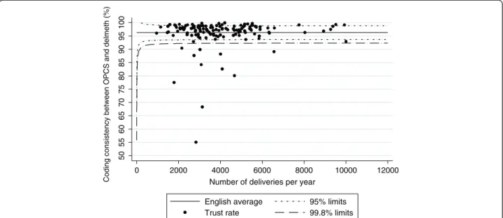 Table 2 shows the impact of using different analysis rules upon the three selected maternity statistics