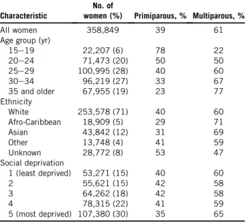 Table 2. The primiparous and multiparous statuses of women who gave birth between April 2009 and March 2010 by various maternal characteristics at the time of delivery