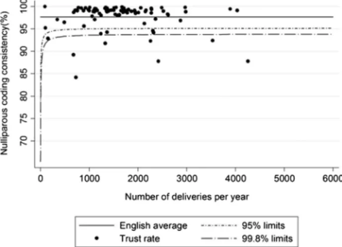 Table 3. Agreement between parity coded in the maternity tail (observed parity cohort) and parity derived from historical data