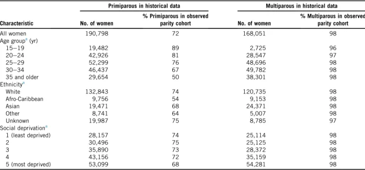 Table 5. Performance of the look-back technique at predicting primiparous/multiparous status when calculated using 9 years of historical data (April 2000 to March 2009)