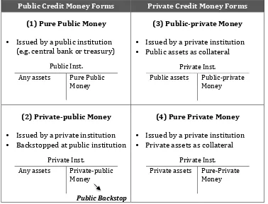 Figure 2.5—The Money Matrix (conceptually) 