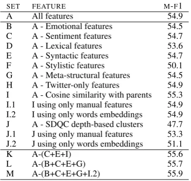 Table 4: Confusion matrix of errors.