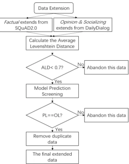 Figure 1: Flowchart of the system