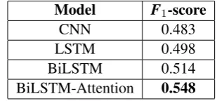 Table 1: The trial data experiment results.
