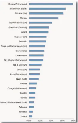 fIGUre 4 – bIG foUr offIces vs PoPUlaTIontop 25 jurisdictions relative to population size