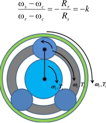 Figure 2.12. PHEV planetary gear set 