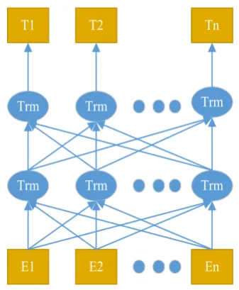 Figure 2: The architecture of BERT