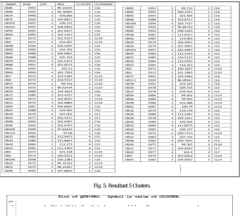 Fig.6: Plotting of QTR and PRO. 
