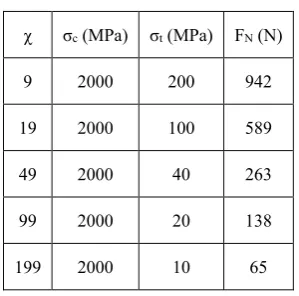 Table 1. Physical and mechanical parameters used 