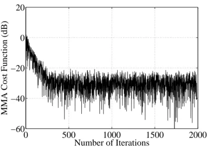 Figure 3.7 MSE during training sequence