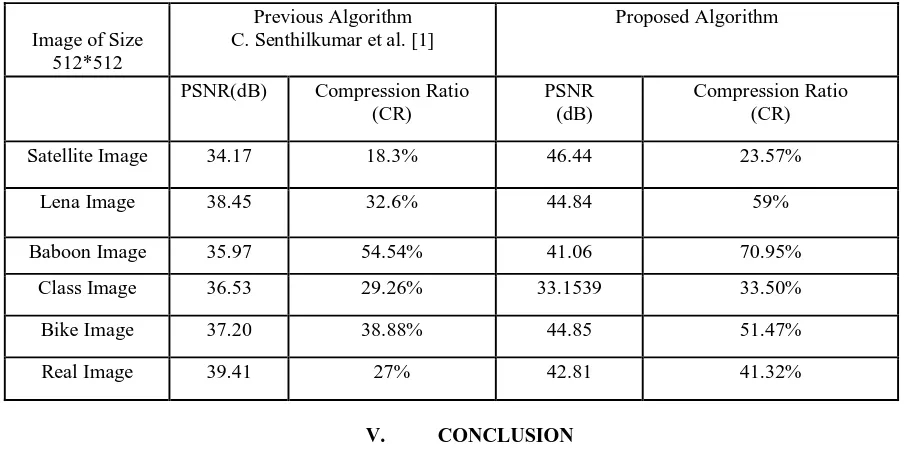 TABLE I: Comparative Performance Results Of BTC, MBTC and BTC-PF Algorithms 