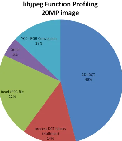 Figure 3.1: Desktop JPEG Proﬁling