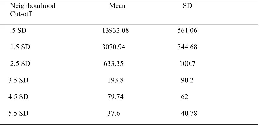 Table 1  