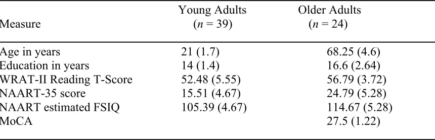 Table 2  