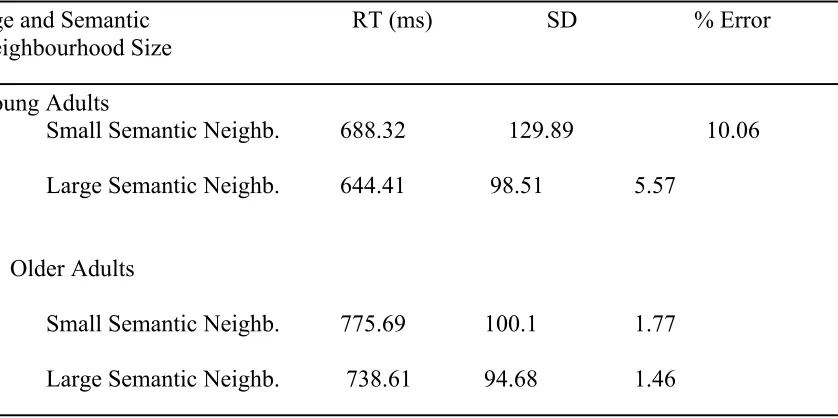 Table 3  