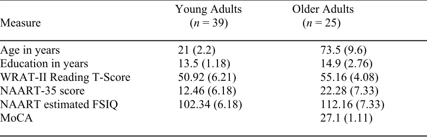 Table 4  