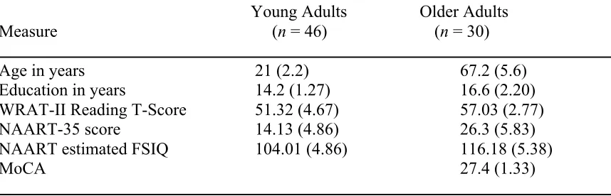 Table 6  