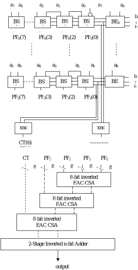 Figure 3: Architecture of the new modulo2 n1 multiplier 