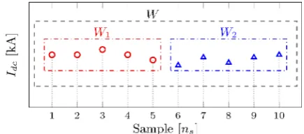 Fig. 2: Ten-sample measuring window with two ﬁve-sample sub-windows W1 and W2 used the calculation of the fault detectionsignal.