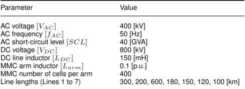 Table 2 Fault scenarios