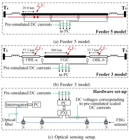 Figure 7: Optical and protection system response for pre-simulated fault at Feeder 5.