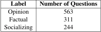 Table 1: Question types in the dataset