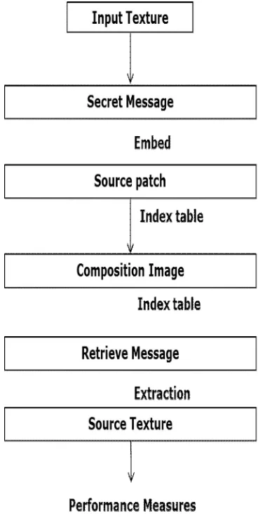 Fig 3.1: Architecture Diagram  