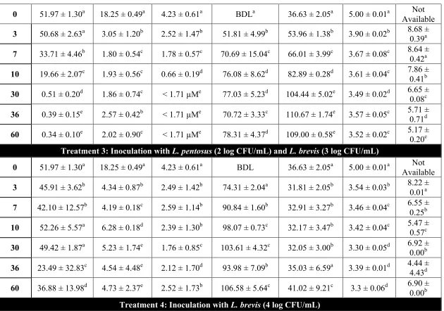 Table 2.6 (continued) 