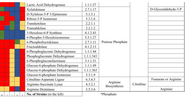 Table 2.3 (continued) 