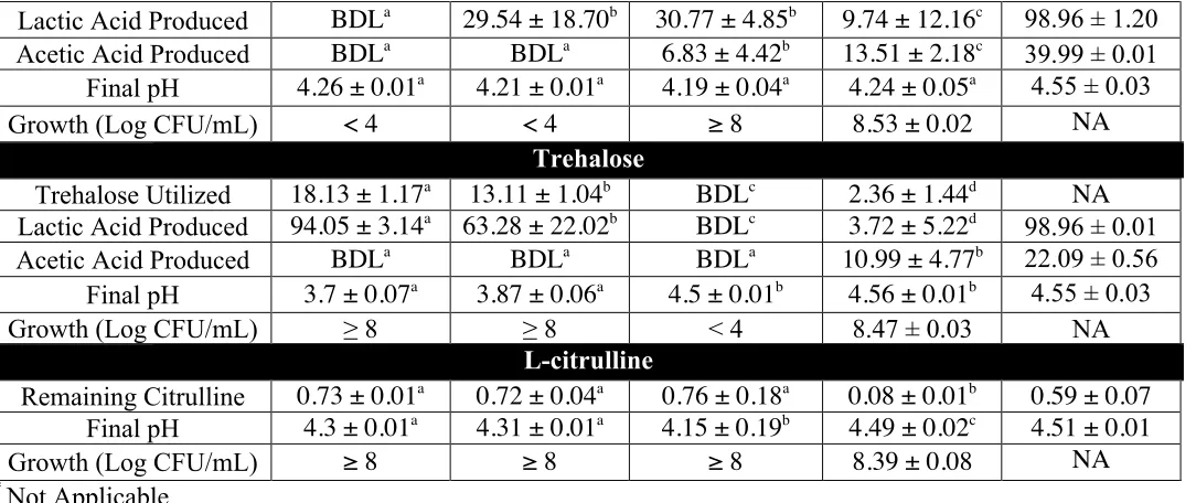 Table 2.4 (continued) 