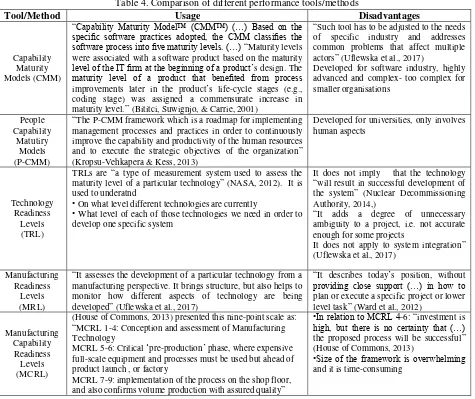 Table 4. Comparison of different performance tools/methods 