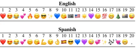 Figure 3: Example of distinct use of the ﬁre emojiacross languages: the ﬁrst tweet (English) commentson the torrid weather, while the second one (Spanish)exploits the same emoji to wish an happy new year(’We start the new year with enthusiasm!’).