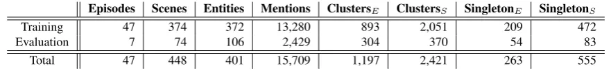 Table 3: Examples of the entity annotation described in Section 3.2.