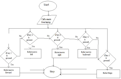 Table 3.3.6(a) Commands 