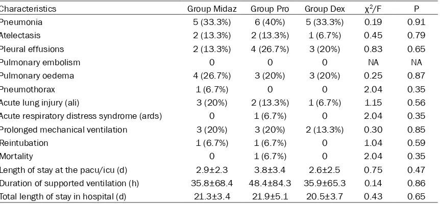 Table 1. Demographic and operative data of patients