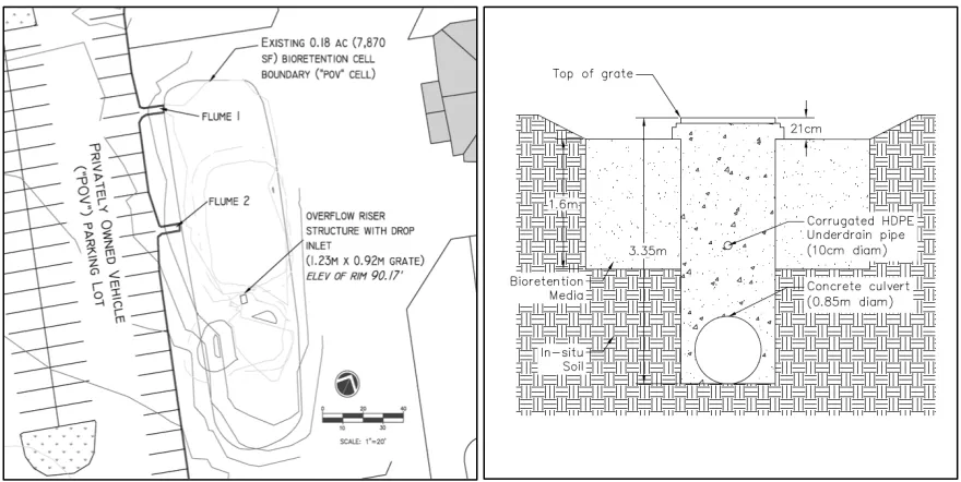 Figure 2-5: Plan view of POV cell (Left); Cross section of POV cell with dimensions of  outlet structure shown (Right)