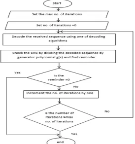 Table 1Transceiver computation time as a function of number of iterations 