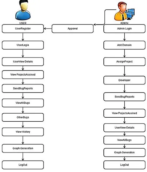 Figure 1. Proposed System 