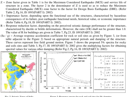 table adjacent to the Figure 2) based on appropriate natural periods and damping of the structure