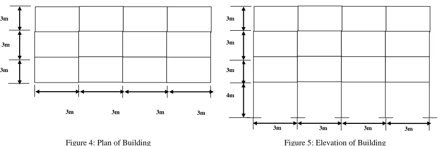Figure 4: Plan of Building     
