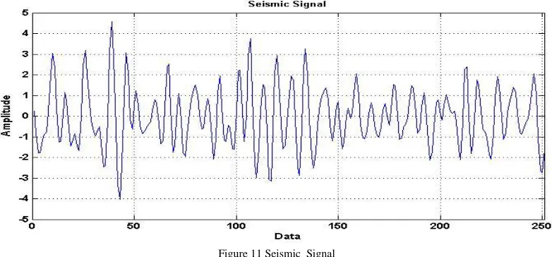 Figure 11 Seismic  Signal 