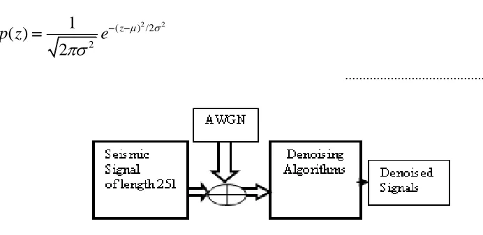 Figure 1 White Gaussian Noise model 