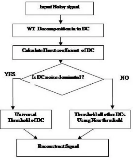 Figure 9  Comparison of Two threshold methods. 