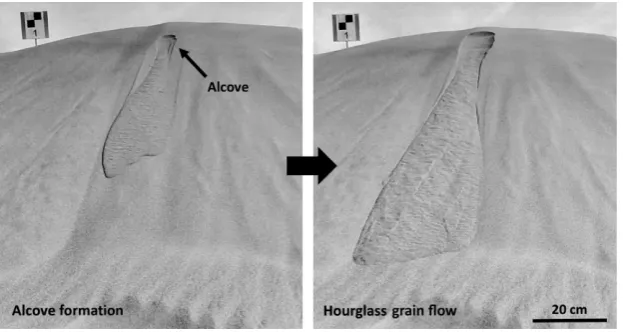 Fig. 3. Example of an ‘hourglass’ grain ﬂow in the Maspalomas dune ﬁeld in Gran Canaria, Spain