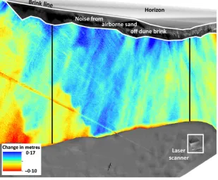 Fig. 7. Colourized difference map of the Maspalomas slipface depicting change in metres on the slipface, wherecool colours represent advancement of the dune toward the laser scanner