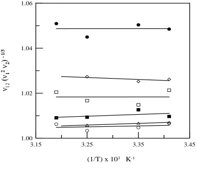 Figure 2.4:    Variation of the Lumped Parameter ν12/(ν1ν1ν2)1/3 with 1/T                      Systems for which |N2-N1|≤3