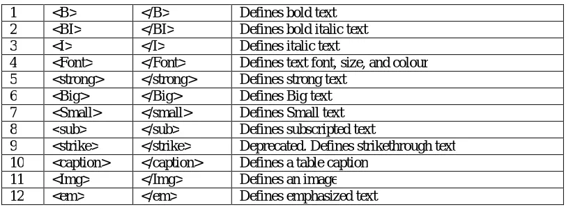 Table 1 illustrates some commonly used HTML Tags for Title Group Terms extraction used in this research work