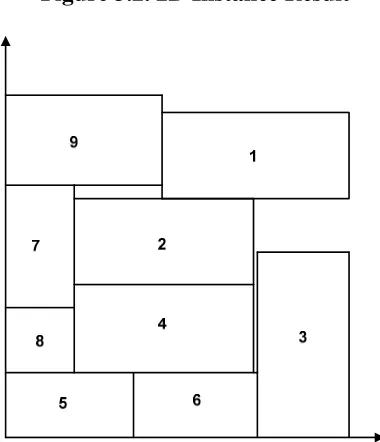 Figure 3.2. 2D Instance Result 